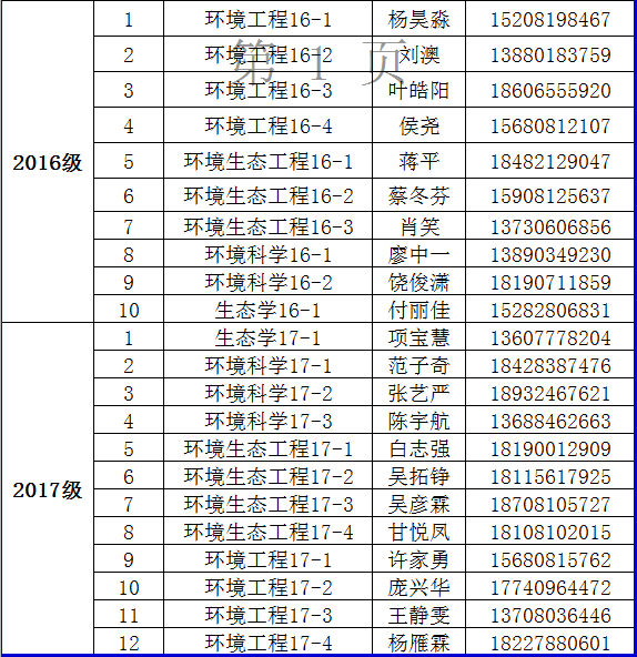 15vip太阳集团官网2017年家庭经济困难学生认定督查安排