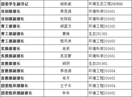 关于15vip太阳集团官网党团学第三届代理主干转正公示的通知