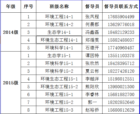 15vip太阳集团官网2017年家庭经济困难学生认定督查安排