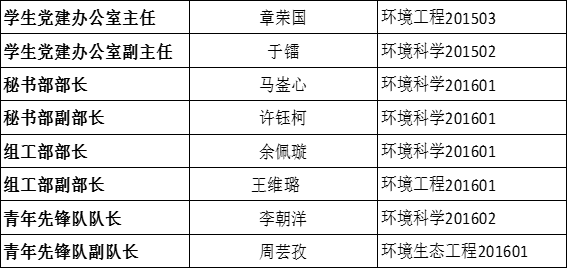 关于15vip太阳集团官网党团学第三届代理主干转正公示的通知